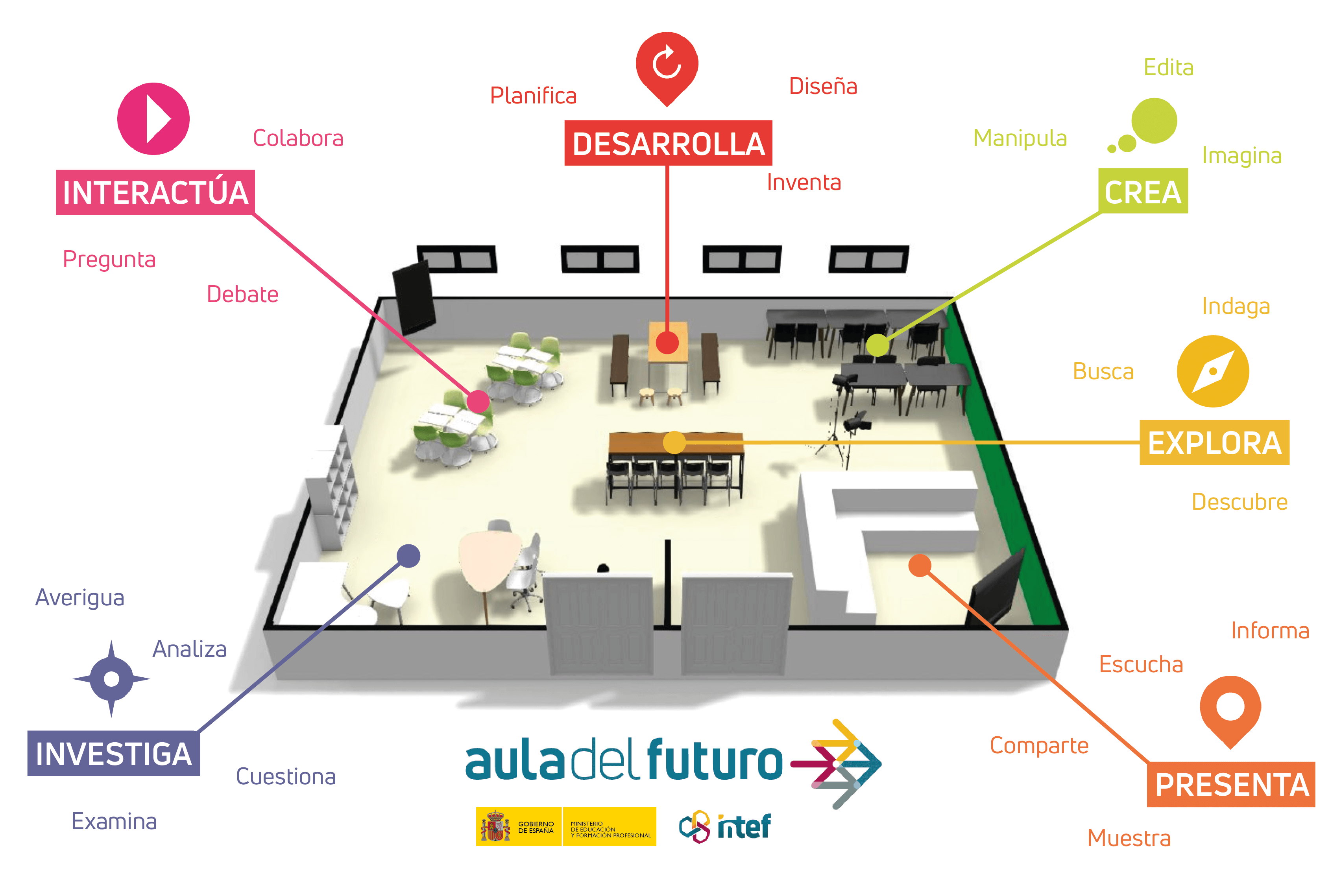 Creamos el Aula del Futuro junto con el Ministerio de Educaci&oacute;n